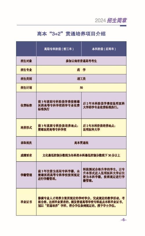 楚雄航空职业学校,楚雄航空职业学校是大专吗?-第3张图片-职教招生网 楚雄航空职业学校,楚雄航空职业学校是大专吗?-第3张图片-职教招生网