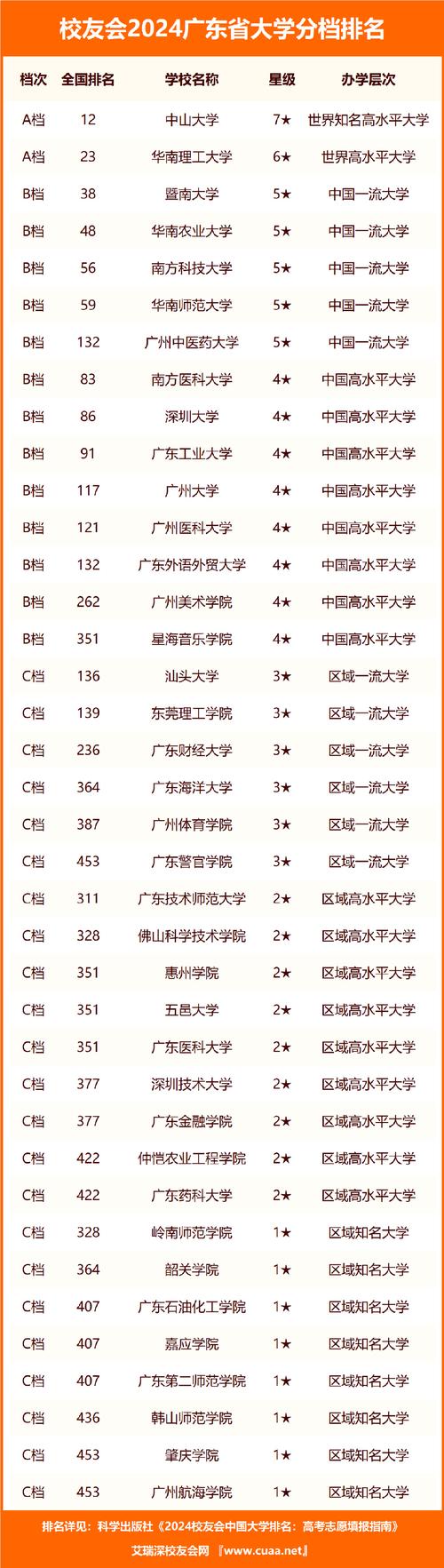 楚雄航空职业学校,楚雄航空职业学校是大专吗?-第6张图片-职教招生网 楚雄航空职业学校,楚雄航空职业学校是大专吗?-第6张图片-职教招生网