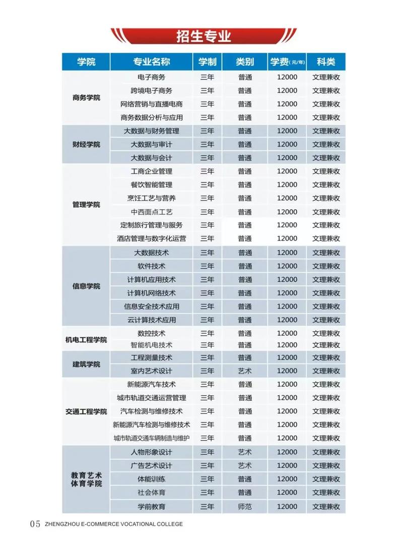 电子商务学校电话,电子商务学校是干什么的?-第7张图片-职教招生网 电子商务学校电话,电子商务学校是干什么的?-第7张图片-职教招生网