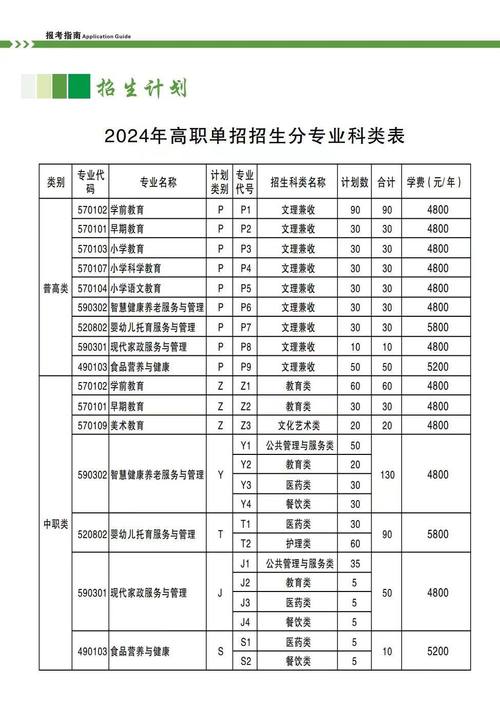 四川幼儿师范高等专科学校2023招生计划,四川幼儿师范高等专科学校20219+3?-第6张图片-职教招生网 四川幼儿师范高等专科学校2023招生计划,四川幼儿师范高等专科学校20219+3?-第6张图片-职教招生网