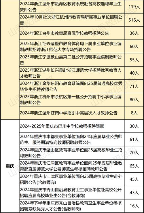四川幼儿师范高等专科学校2023招生计划,四川幼儿师范高等专科学校20219+3?-第7张图片-职教招生网 四川幼儿师范高等专科学校2023招生计划,四川幼儿师范高等专科学校20219+3?-第7张图片-职教招生网
