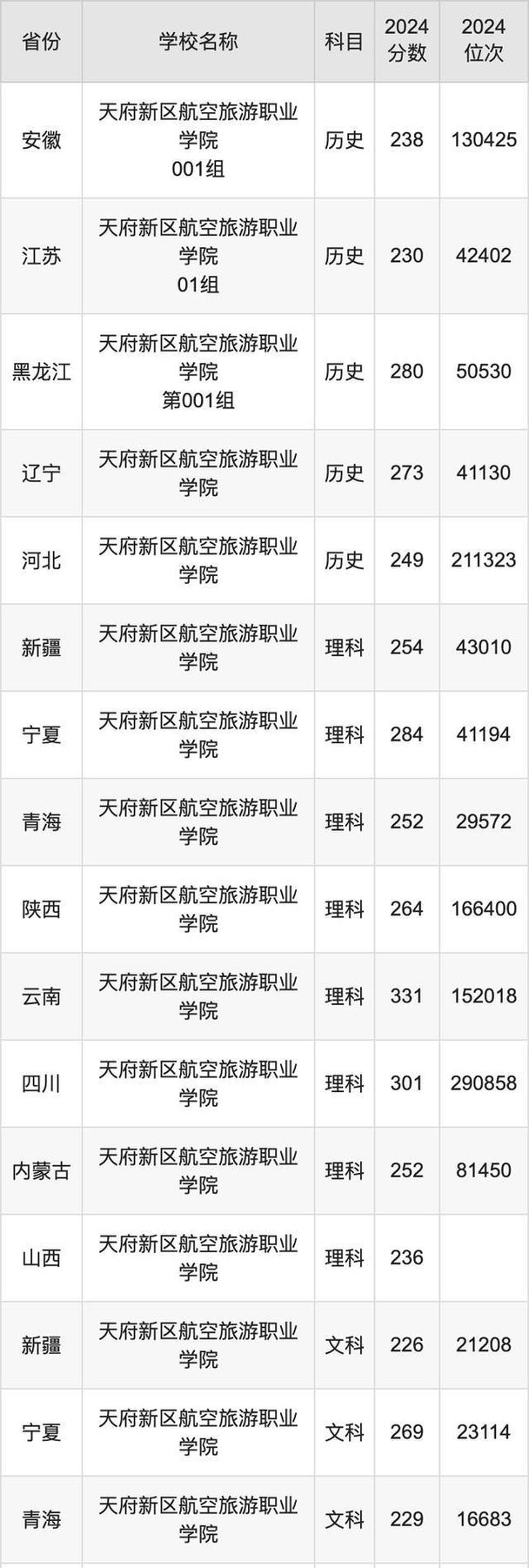 天府新区旅游航空职业学院电话?天府新区航空旅游职业技术学院在那里?-第5张图片-职教招生网 天府新区旅游航空职业学院电话?天府新区航空旅游职业技术学院在那里?-第5张图片-职教招生网