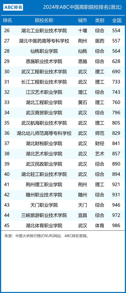 湖北比较好的职业技术学院,湖北比较好的职业技术学校-第2张图片-职教招生网 湖北比较好的职业技术学院,湖北比较好的职业技术学校-第2张图片-职教招生网