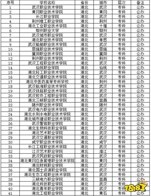 湖北比较好的职业技术学院,湖北比较好的职业技术学校-第3张图片-职教招生网 湖北比较好的职业技术学院,湖北比较好的职业技术学校-第3张图片-职教招生网