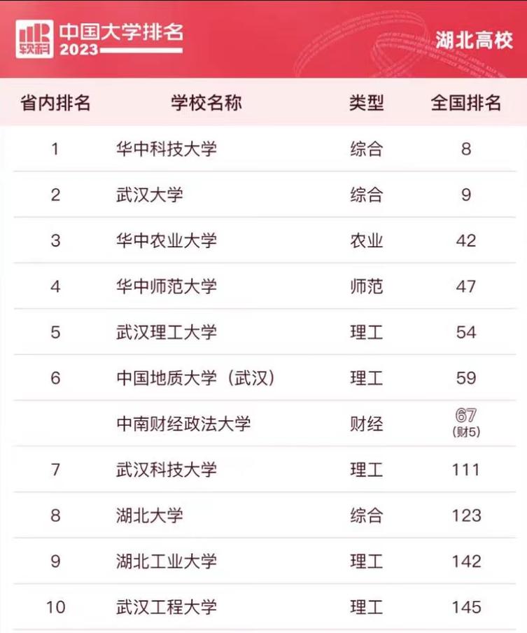 湖北比较好的职业技术学院,湖北比较好的职业技术学校-第4张图片-职教招生网 湖北比较好的职业技术学院,湖北比较好的职业技术学校-第4张图片-职教招生网