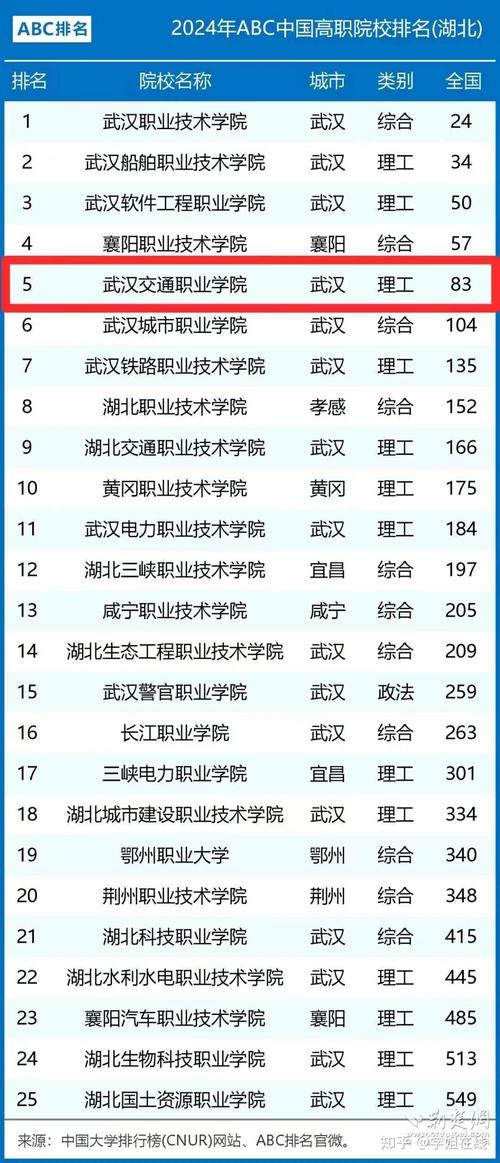 湖北比较好的职业技术学院,湖北比较好的职业技术学校-第6张图片-职教招生网 湖北比较好的职业技术学院,湖北比较好的职业技术学校-第6张图片-职教招生网