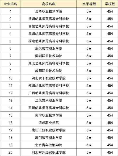 达州全星职业技术学校有哪些专业？达州全星职业学院？