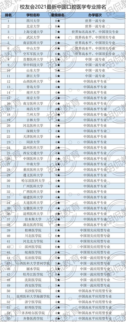 口腔医学里面包括什么专业，口腔医学专业分为哪些专业
