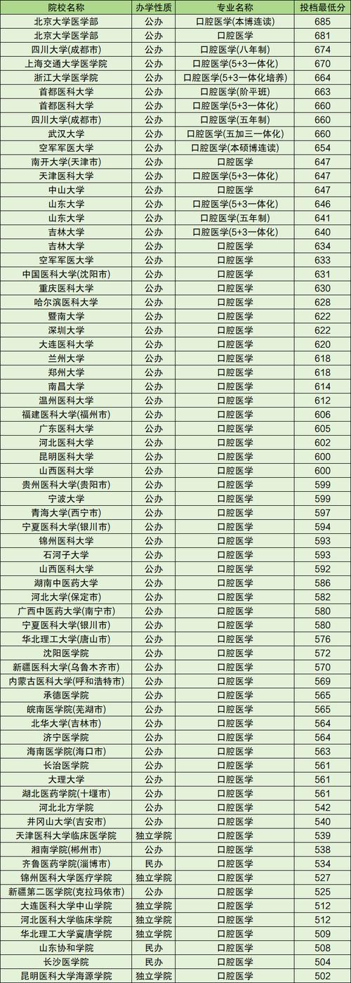 口腔医学里面包括什么专业，口腔医学专业分为哪些专业-第2张图片-职教招生网