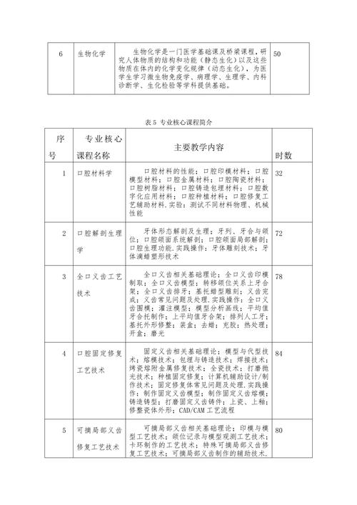 口腔医学里面包括什么专业，口腔医学专业分为哪些专业-第5张图片-职教招生网