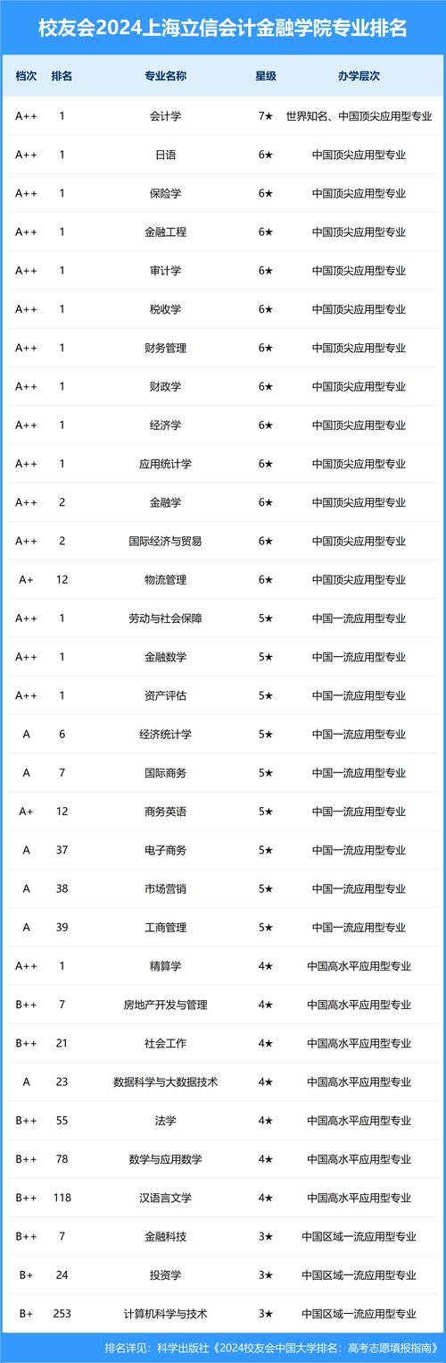 会计专业大专学校？会计专业大专学校有哪些？