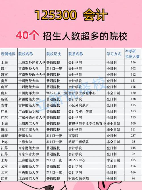 会计专业大专学校?会计专业大专学校有哪些?-第2张图片-职教招生网 会计专业大专学校?会计专业大专学校有哪些?-第2张图片-职教招生网