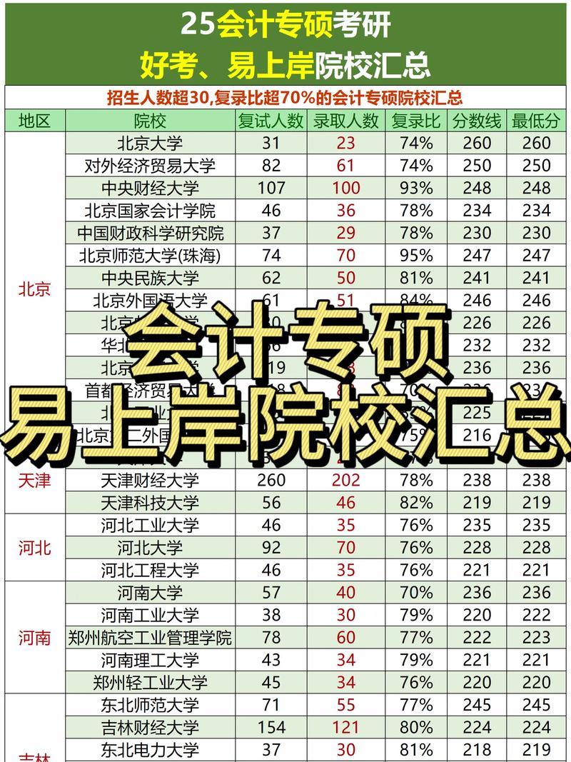 会计专业大专学校?会计专业大专学校有哪些?-第3张图片-职教招生网 会计专业大专学校?会计专业大专学校有哪些?-第3张图片-职教招生网