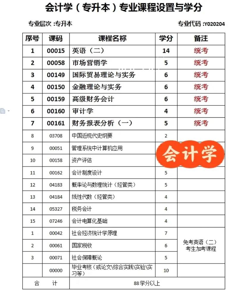 会计专业大专学校?会计专业大专学校有哪些?-第4张图片-职教招生网 会计专业大专学校?会计专业大专学校有哪些?-第4张图片-职教招生网