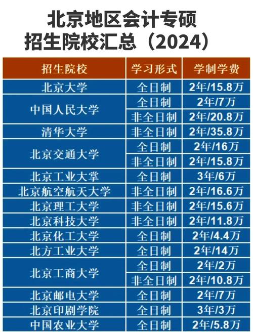 会计专业大专学校?会计专业大专学校有哪些?-第5张图片-职教招生网 会计专业大专学校?会计专业大专学校有哪些?-第5张图片-职教招生网