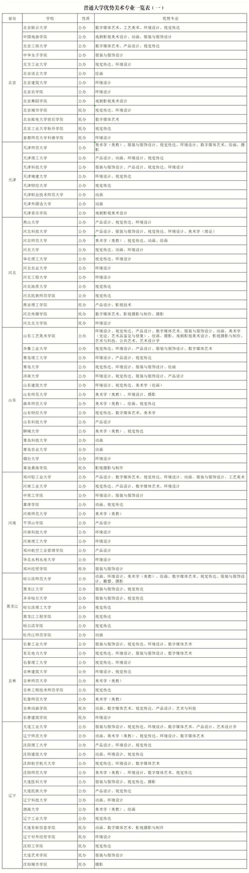 包含成都理工华商职业学校好不好的词条-第2张图片-职教招生网 包含成都理工华商职业学校好不好的词条-第2张图片-职教招生网