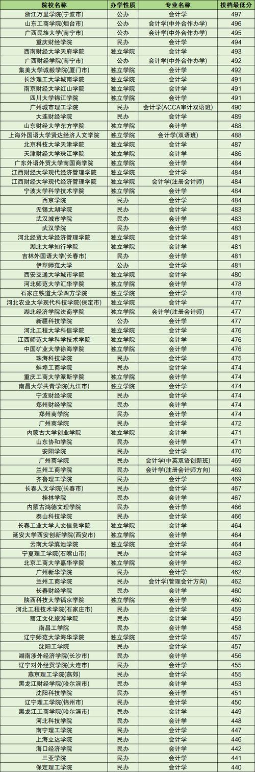 包含成都理工华商职业学校好不好的词条-第4张图片-职教招生网 包含成都理工华商职业学校好不好的词条-第4张图片-职教招生网