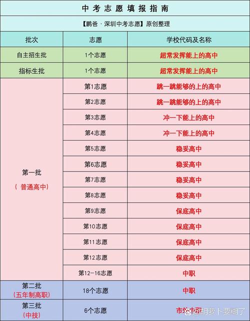 内江一职中新校区在哪里，内江一职中学校图片？