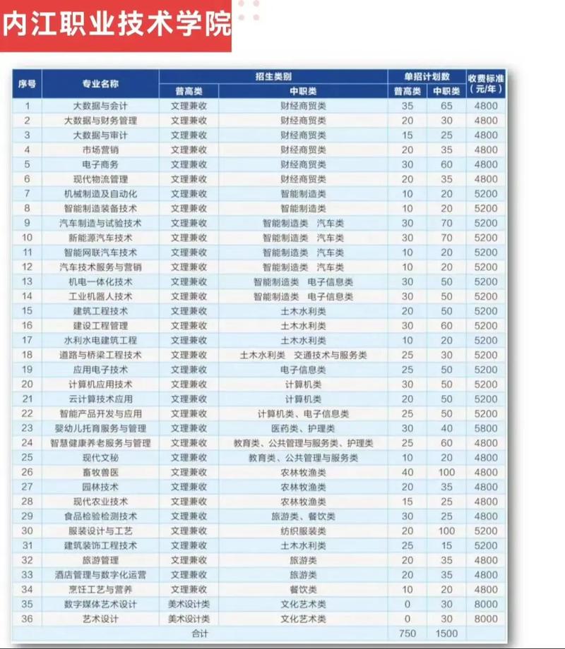 内江一职中新校区在哪里,内江一职中学校图片?-第2张图片-职教招生网 内江一职中新校区在哪里,内江一职中学校图片?-第2张图片-职教招生网
