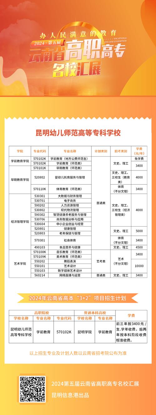 昆明幼儿高等师范专科学校，昆明幼儿高等师范专科学校地址-第1张图片-职教招生网