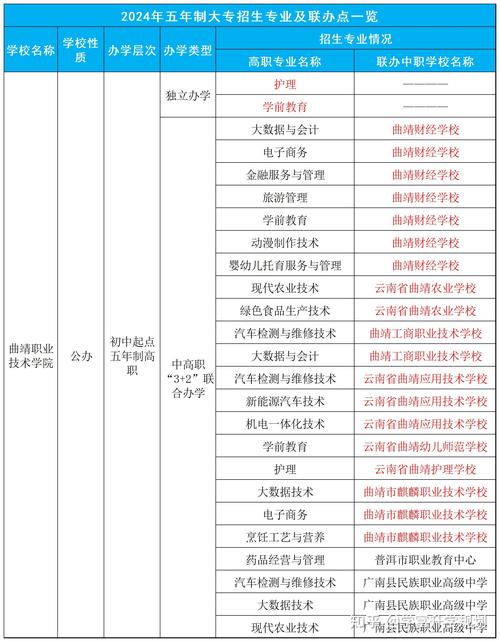 昆明幼儿高等师范专科学校，昆明幼儿高等师范专科学校地址-第7张图片-职教招生网