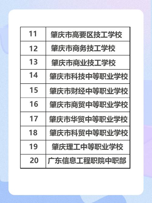 肇庆市艺术学校,肇庆市艺术学校招生简章-第3张图片-职教招生网 肇庆市艺术学校,肇庆市艺术学校招生简章-第3张图片-职教招生网