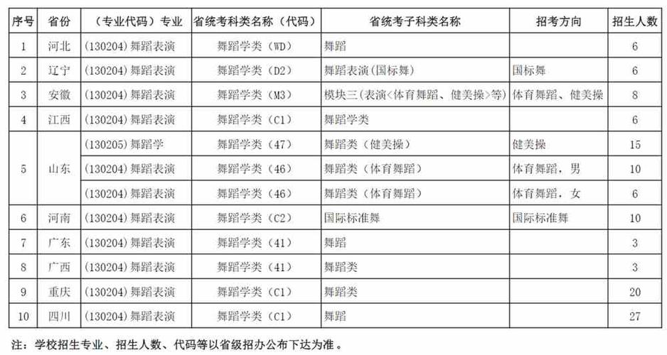 成都体育学院运动训练?成都体育学院运动训练研究生?-第3张图片-职教招生网 成都体育学院运动训练?成都体育学院运动训练研究生?-第3张图片-职教招生网
