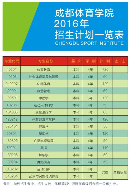 成都体育学院运动训练?成都体育学院运动训练研究生?-第4张图片-职教招生网 成都体育学院运动训练?成都体育学院运动训练研究生?-第4张图片-职教招生网