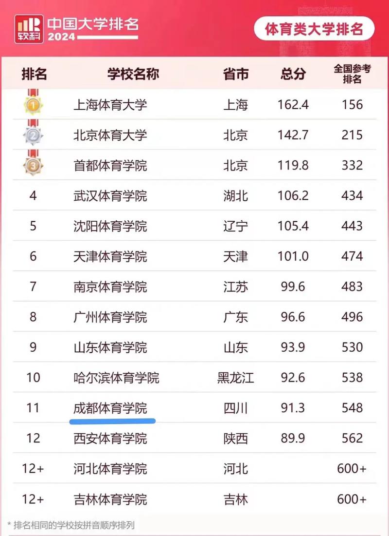 成都体育学院运动训练?成都体育学院运动训练研究生?-第5张图片-职教招生网 成都体育学院运动训练?成都体育学院运动训练研究生?-第5张图片-职教招生网