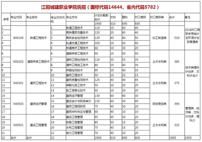 江阳城建职业技术学校在哪?江阳城建职业学院学校?-第2张图片-职教招生网 江阳城建职业技术学校在哪?江阳城建职业学院学校?-第2张图片-职教招生网