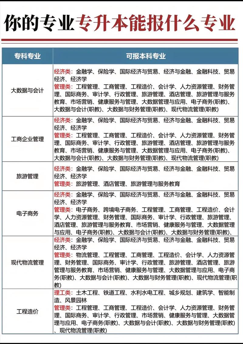 高铁类有哪些专业?高铁专业的专业名称?-第3张图片-职教招生网 高铁类有哪些专业?高铁专业的专业名称?-第3张图片-职教招生网