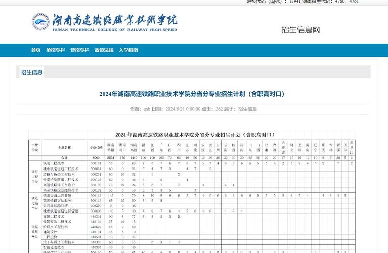 高铁类有哪些专业?高铁专业的专业名称?-第7张图片-职教招生网 高铁类有哪些专业?高铁专业的专业名称?-第7张图片-职教招生网