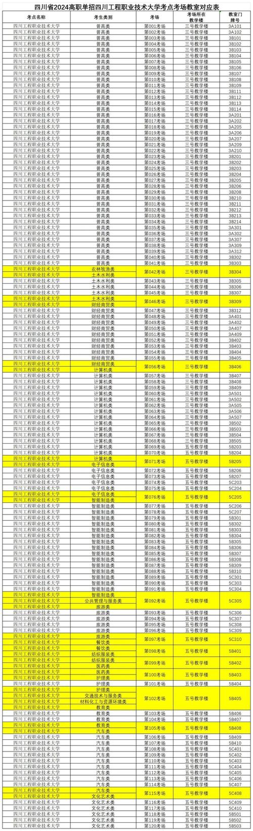 四川工程技术职业技术学校,四川工程职业学院?-第4张图片-职教招生网 四川工程技术职业技术学校,四川工程职业学院?-第4张图片-职教招生网