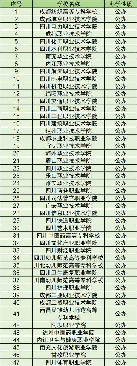 四川工程技术职业技术学校,四川工程职业学院?-第5张图片-职教招生网 四川工程技术职业技术学校,四川工程职业学院?-第5张图片-职教招生网
