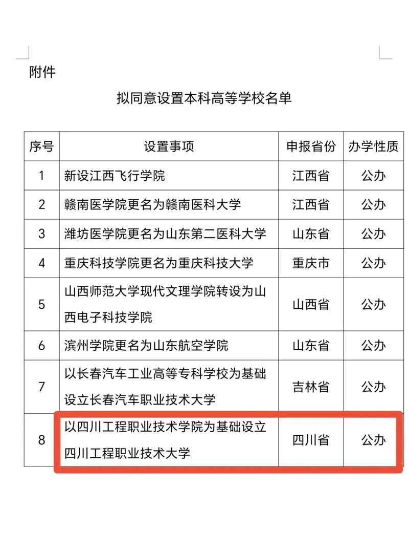 四川工程技术职业技术学校,四川工程职业学院?-第6张图片-职教招生网 四川工程技术职业技术学校,四川工程职业学院?-第6张图片-职教招生网