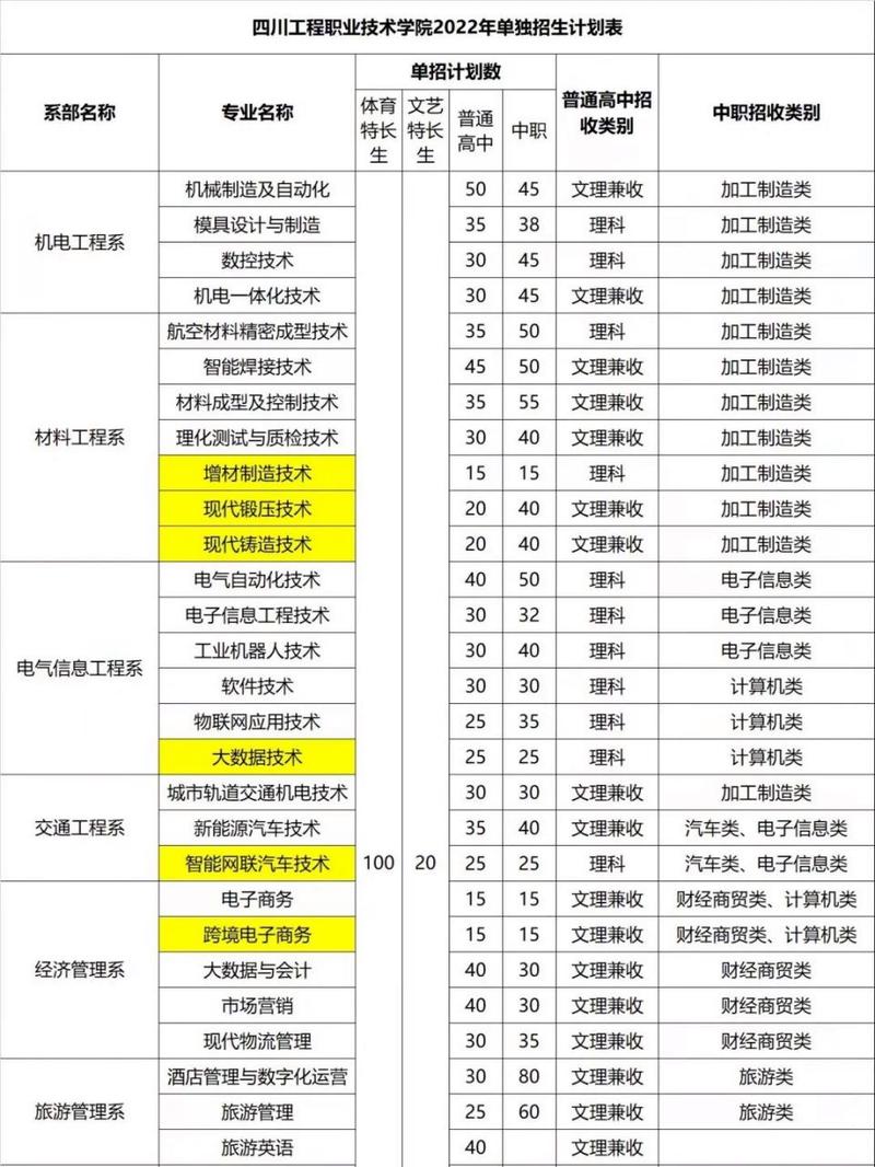 四川工程技术职业技术学校,四川工程职业学院?-第7张图片-职教招生网 四川工程技术职业技术学校,四川工程职业学院?-第7张图片-职教招生网