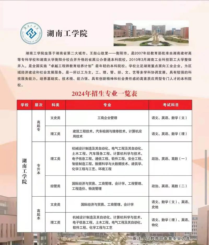 建筑工程学校湖南的?湖南建筑工程技术专业学校有哪些?-第2张图片-职教招生网 建筑工程学校湖南的?湖南建筑工程技术专业学校有哪些?-第2张图片-职教招生网