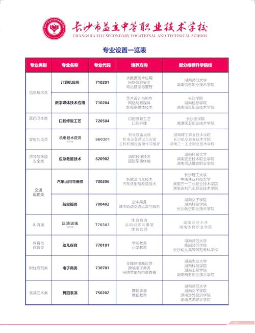 建筑工程学校湖南的?湖南建筑工程技术专业学校有哪些?-第4张图片-职教招生网 建筑工程学校湖南的?湖南建筑工程技术专业学校有哪些?-第4张图片-职教招生网