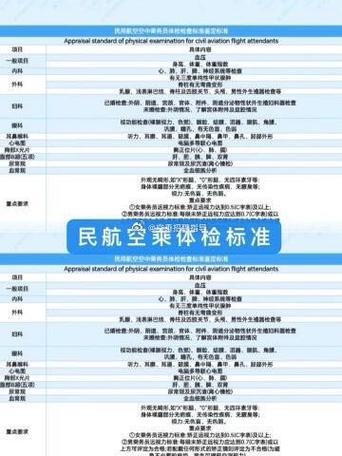 空中乘务专业艺考标准？空中乘务专业招生标准？