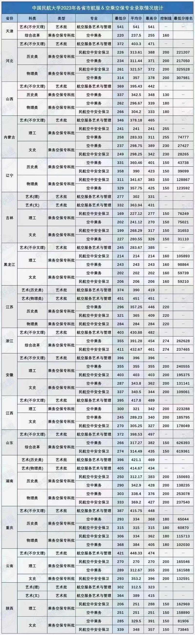 空中乘务专业艺考标准?空中乘务专业招生标准?-第6张图片-职教招生网 空中乘务专业艺考标准?空中乘务专业招生标准?-第6张图片-职教招生网