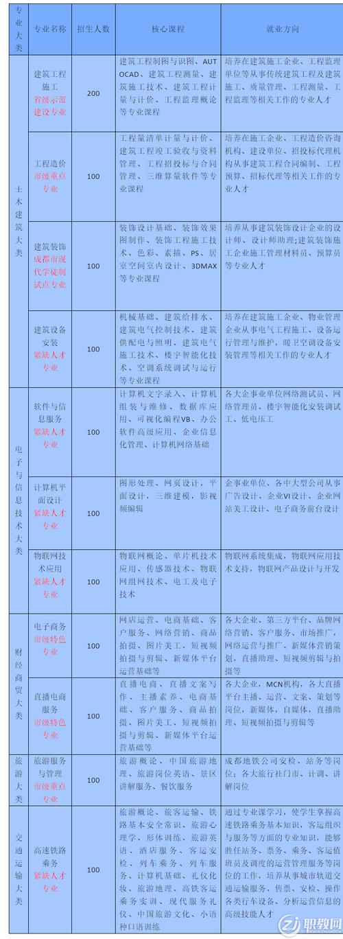 成都区职业技术学院,成都市职业学院官方网站?-第5张图片-职教招生网 成都区职业技术学院,成都市职业学院官方网站?-第5张图片-职教招生网