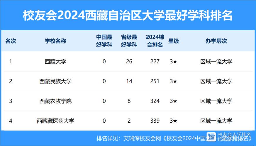 藏文学校?藏文学校支持政策?-第4张图片-职教招生网 藏文学校?藏文学校支持政策?-第4张图片-职教招生网