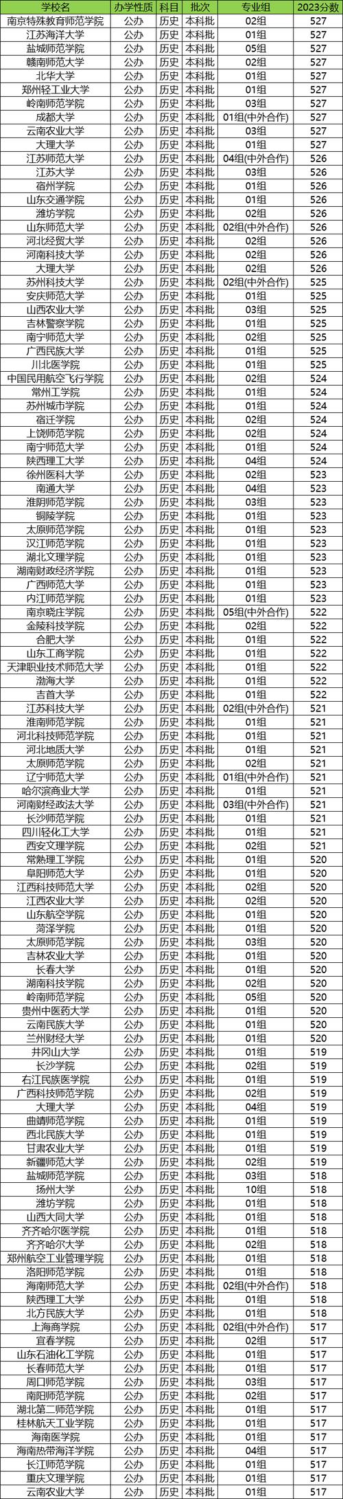 交通类的学校,交通类学校就业?-第2张图片-职教招生网 交通类的学校,交通类学校就业?-第2张图片-职教招生网