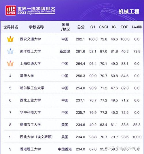 交通类的学校,交通类学校就业?-第3张图片-职教招生网 交通类的学校,交通类学校就业?-第3张图片-职教招生网