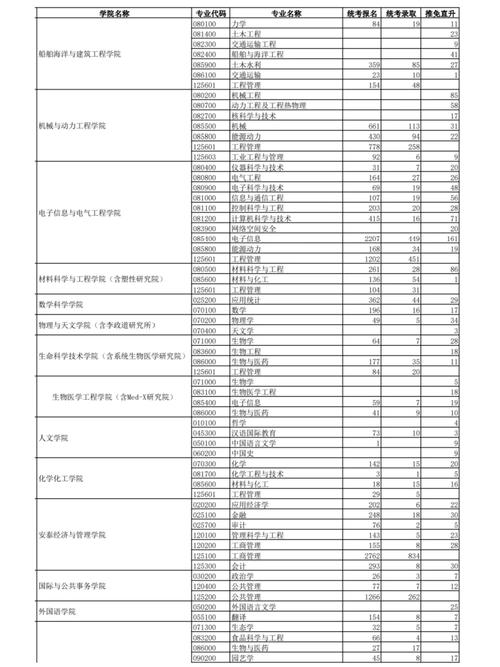 交通类的学校,交通类学校就业?-第4张图片-职教招生网 交通类的学校,交通类学校就业?-第4张图片-职教招生网