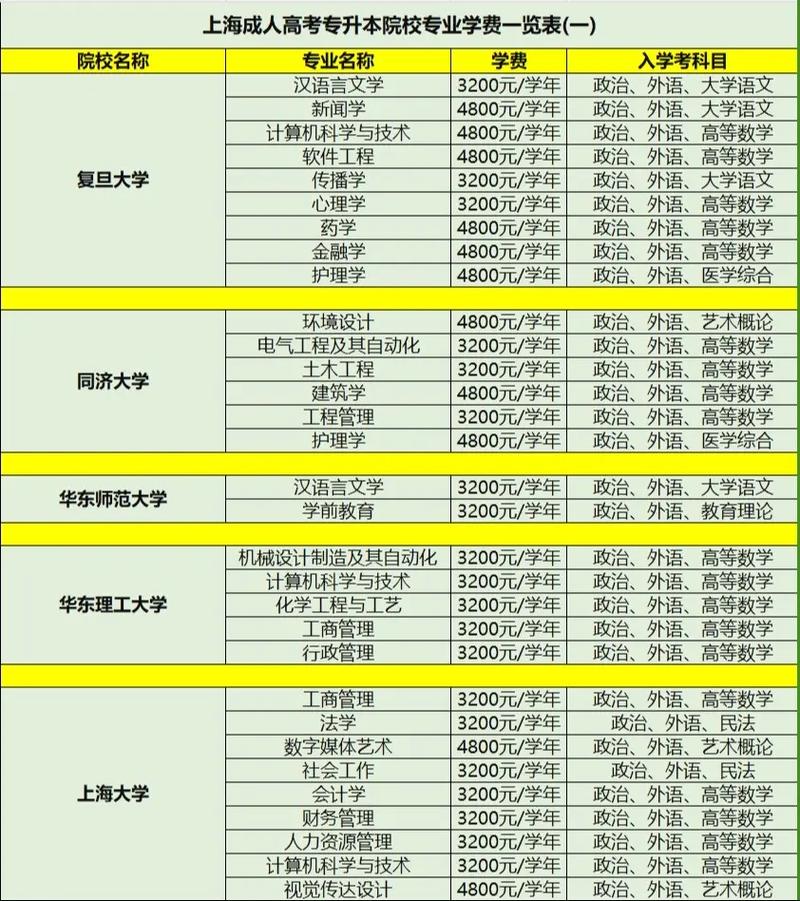 交通类的学校,交通类学校就业?-第6张图片-职教招生网 交通类的学校,交通类学校就业?-第6张图片-职教招生网