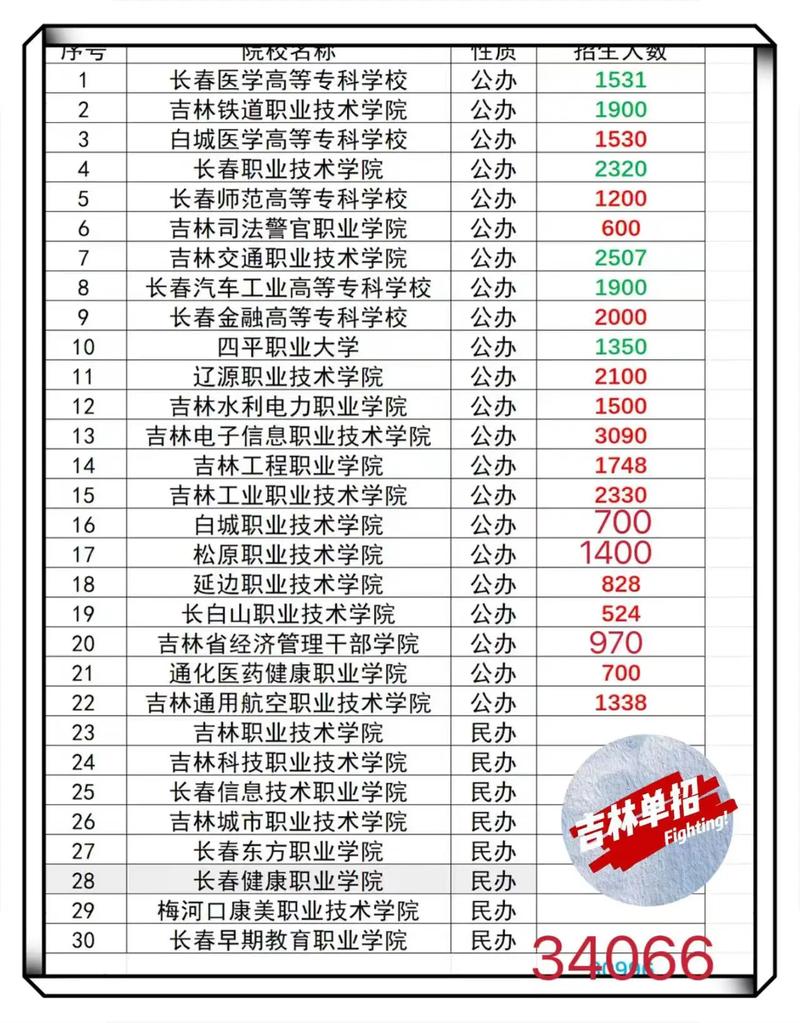 航空学校专业排名，航空学校比较好的专业是哪种专业