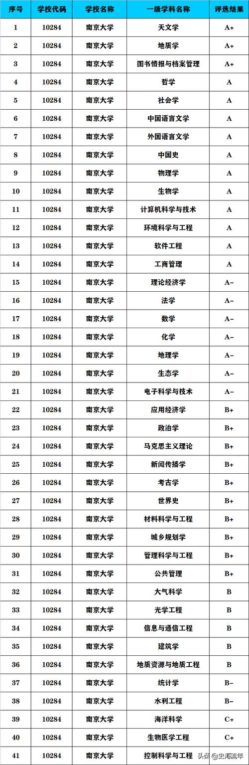 航空学校专业排名,航空学校比较好的专业是哪种专业-第2张图片-职教招生网 航空学校专业排名,航空学校比较好的专业是哪种专业-第2张图片-职教招生网