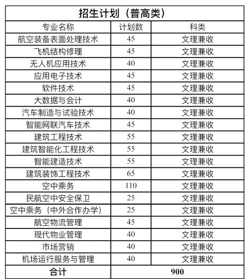 航空学校专业排名,航空学校比较好的专业是哪种专业-第3张图片-职教招生网 航空学校专业排名,航空学校比较好的专业是哪种专业-第3张图片-职教招生网