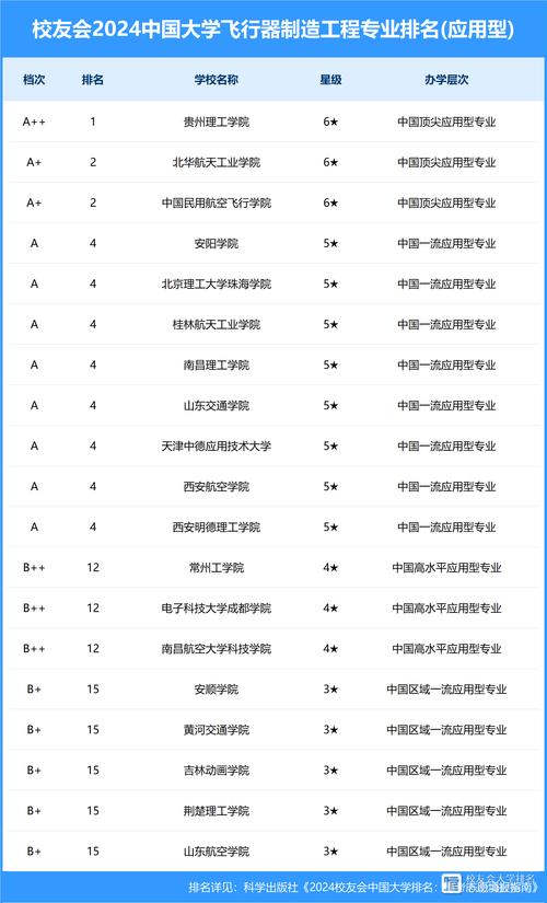 航空学校专业排名,航空学校比较好的专业是哪种专业-第5张图片-职教招生网 航空学校专业排名,航空学校比较好的专业是哪种专业-第5张图片-职教招生网